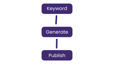 XEO can write an article just by entering a keyword. XEO can write an article just by entering a keyword.